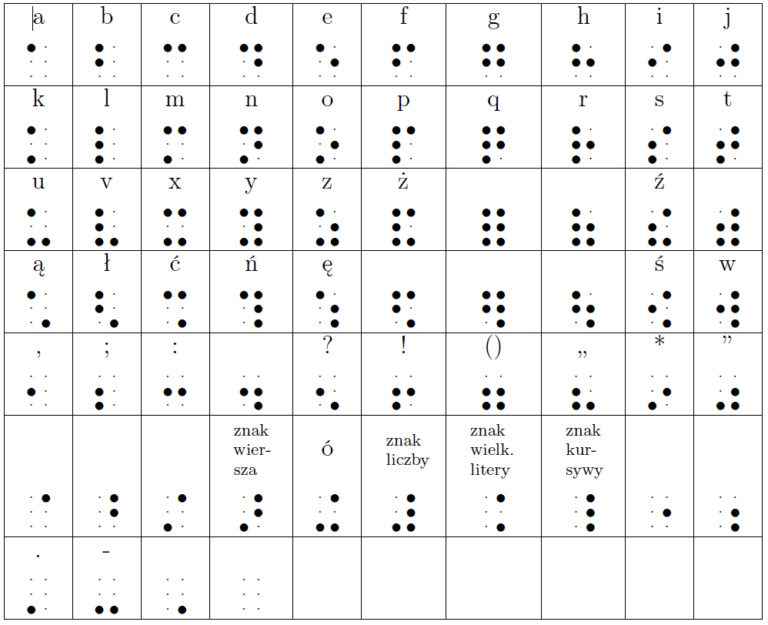 Światowy Dzień Braille’a 4 stycznia Szpital